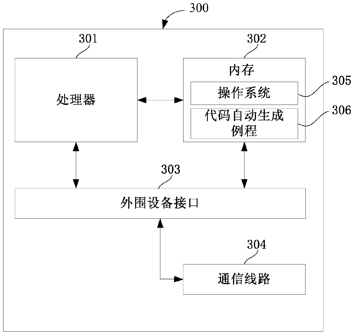 Automatic code generation method, code generator and readable storage medium