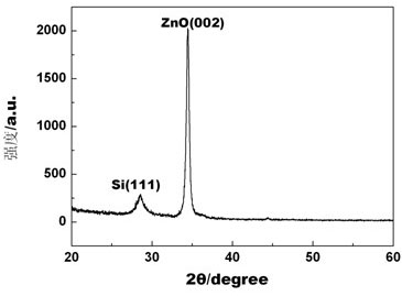 Method for preparing p-type zinc oxide film through K-H co-doping