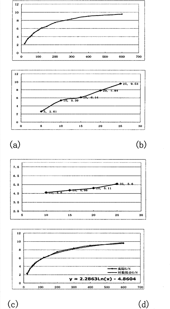 Three-dimensional high-precision bin fractionation processing and evaluation technology for seismic data