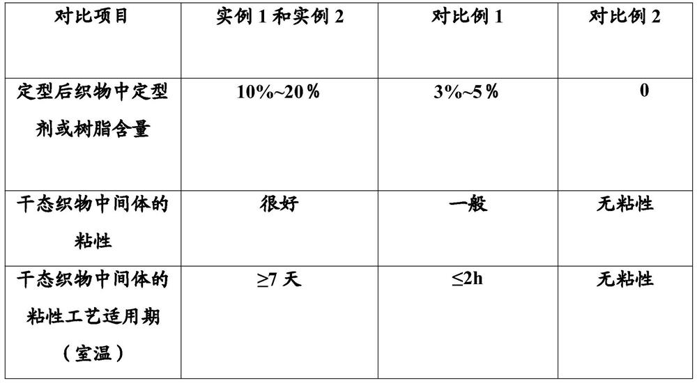 A kind of preparation method of preform, fiber fabric intermediate