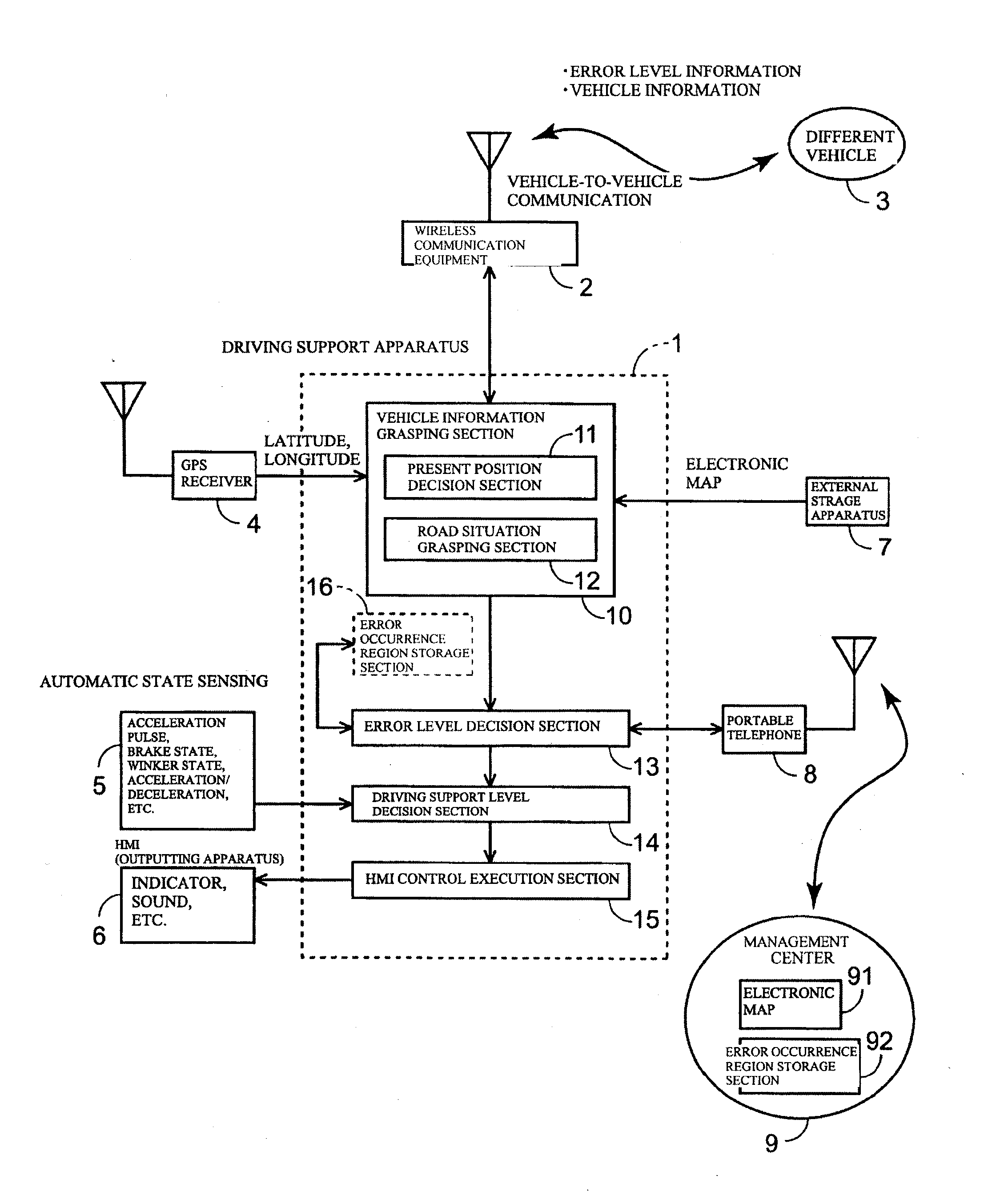 Driving support apparatus for vehicle