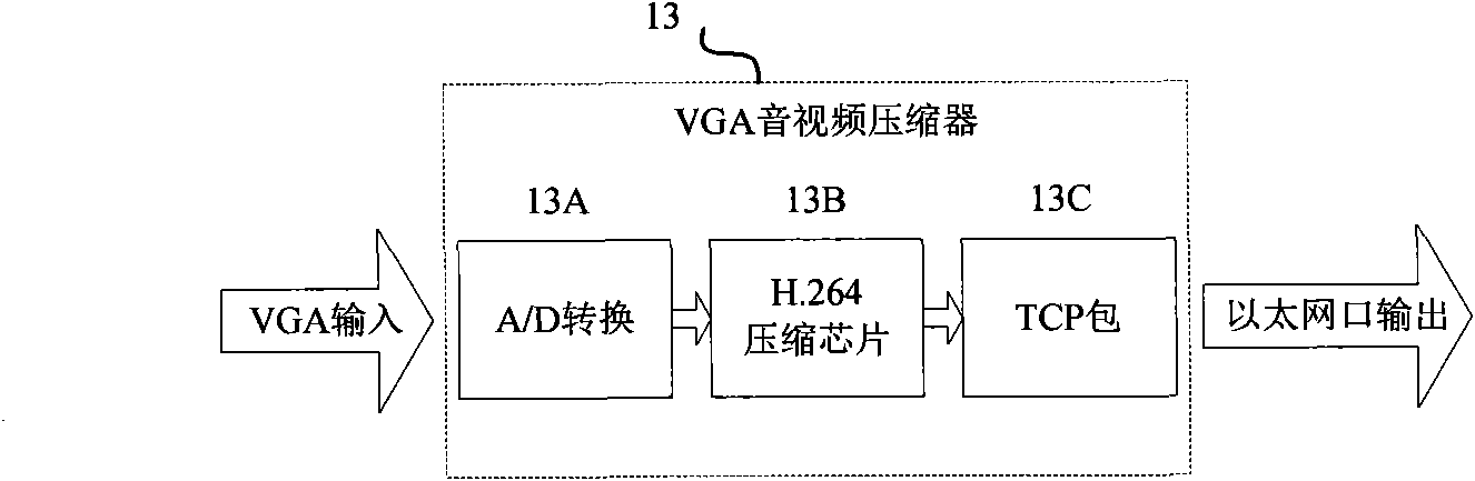 Distributed VGA multimedia digital matrix based on meshwork and work flow