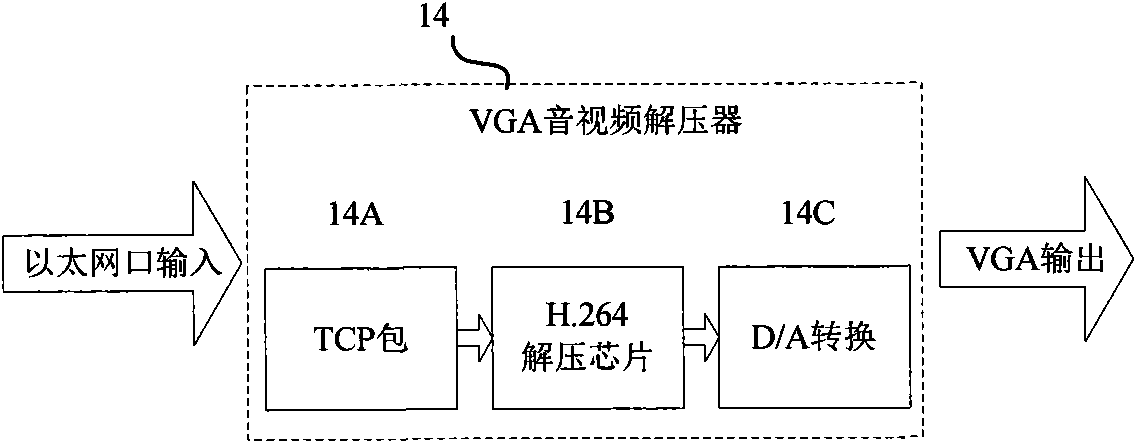 Distributed VGA multimedia digital matrix based on meshwork and work flow