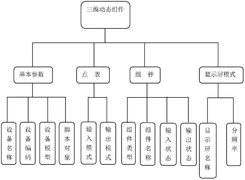 Dynamic model building method based on three-dimensional (3D) engine