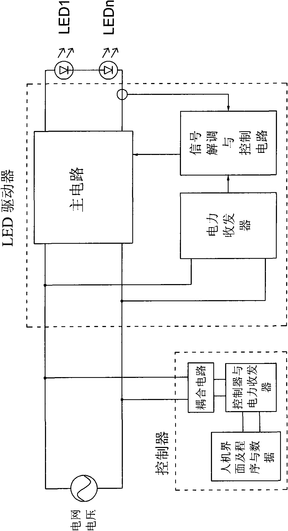 LED drive circuit suitable for controlled silicon light adjustment