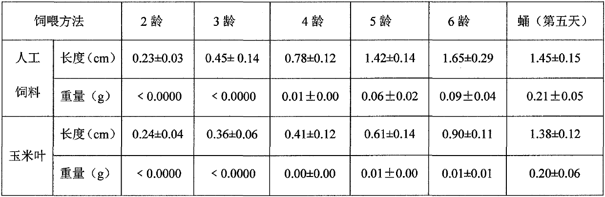 Formula of and making method for artificial feed for larvae of spodoptera frugiperda to eat