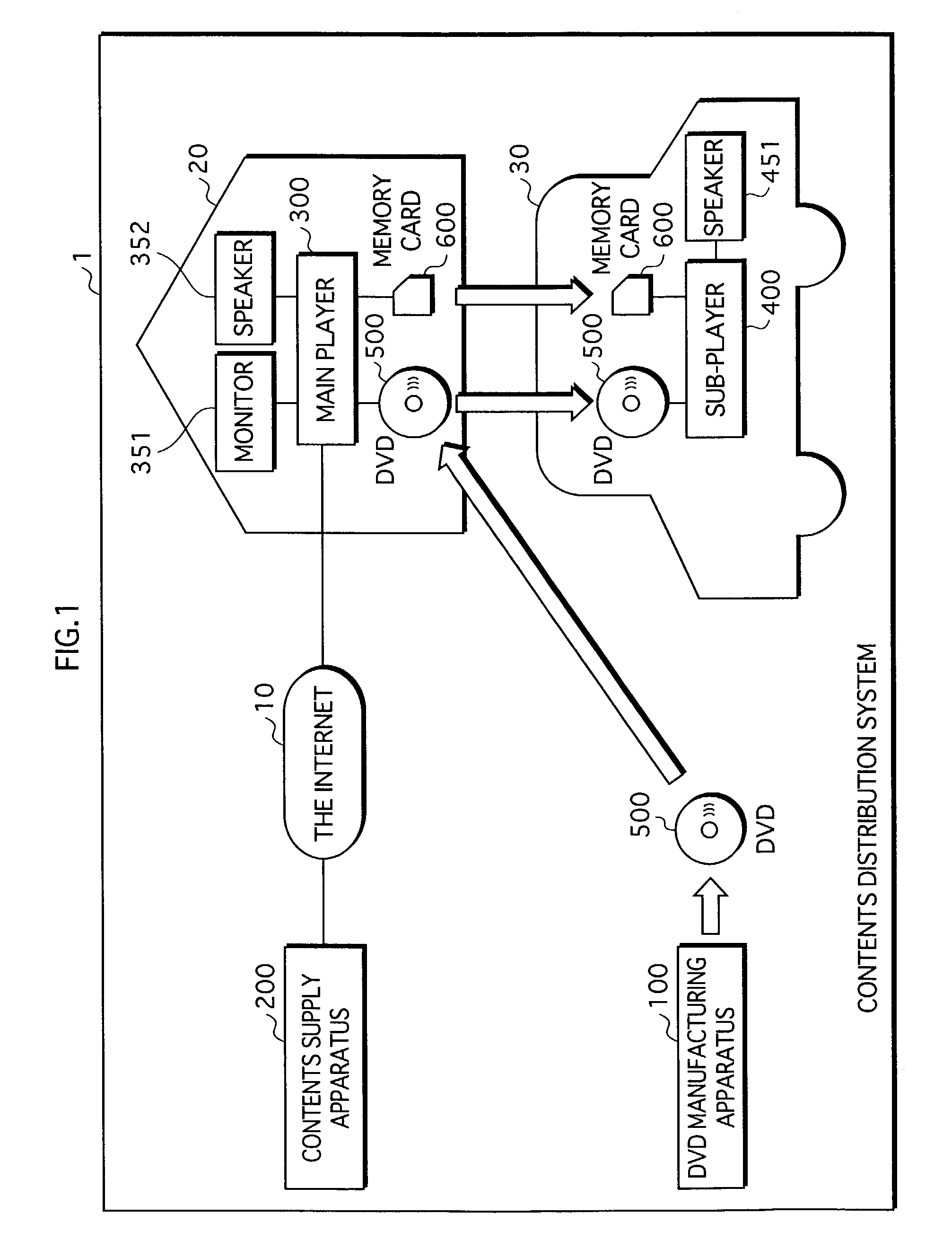 Contents distribution system