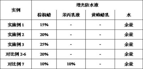 A kind of inorganic ecological stone preparation process and inorganic ecological stone maintaining high luminosity