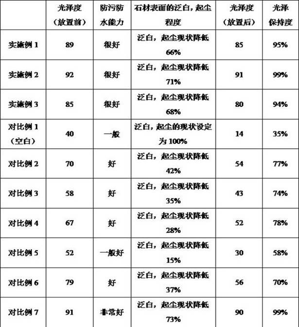 A kind of inorganic ecological stone preparation process and inorganic ecological stone maintaining high luminosity