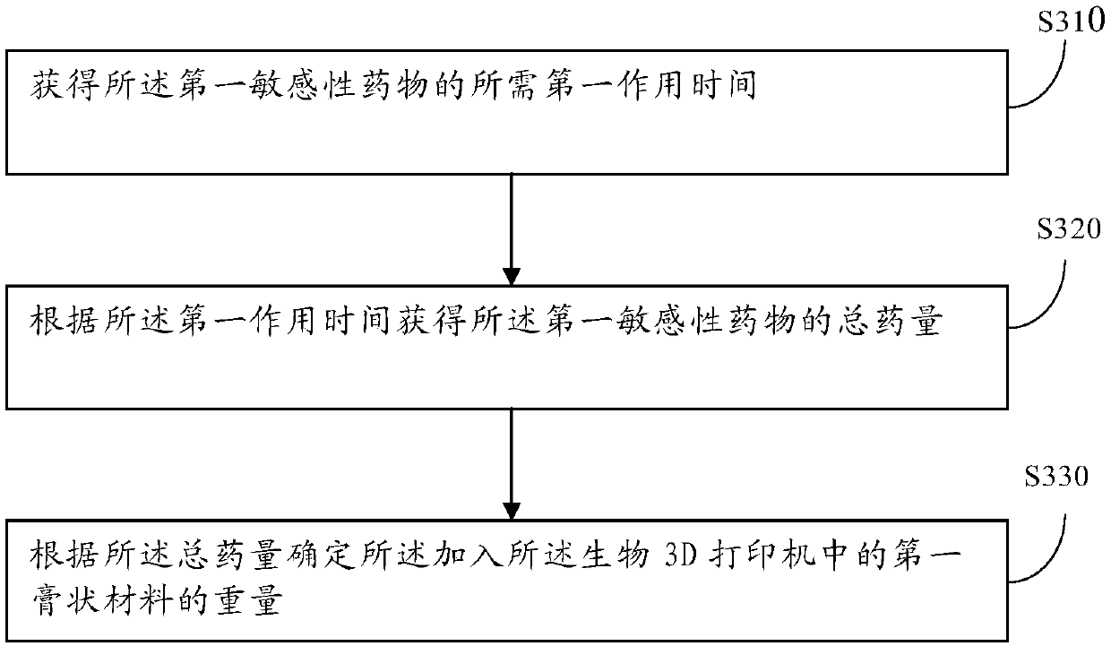 Method for producing 3D printed artificial bone