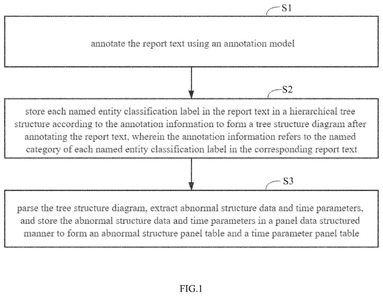 Method, device and medium for structuring capsule endoscopy report text