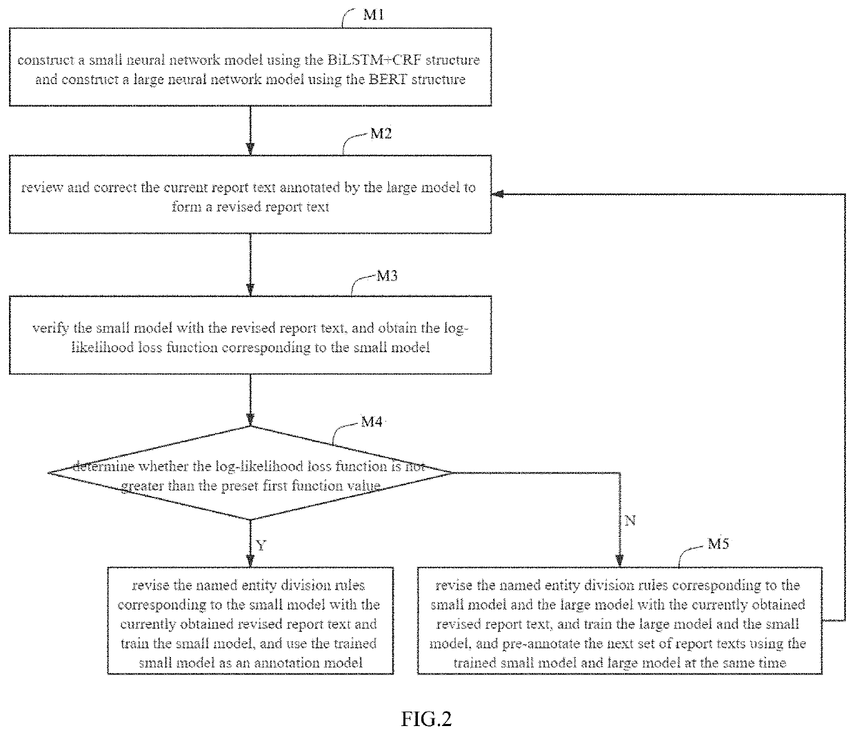 Method, device and medium for structuring capsule endoscopy report text