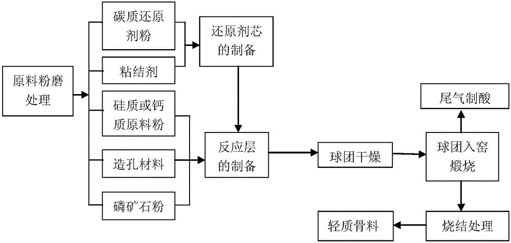 Kiln method for producing phosphoric acid and light aggregate