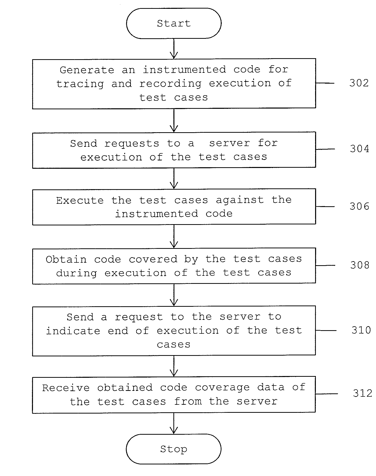 Method and system for generating and processing black box test cases