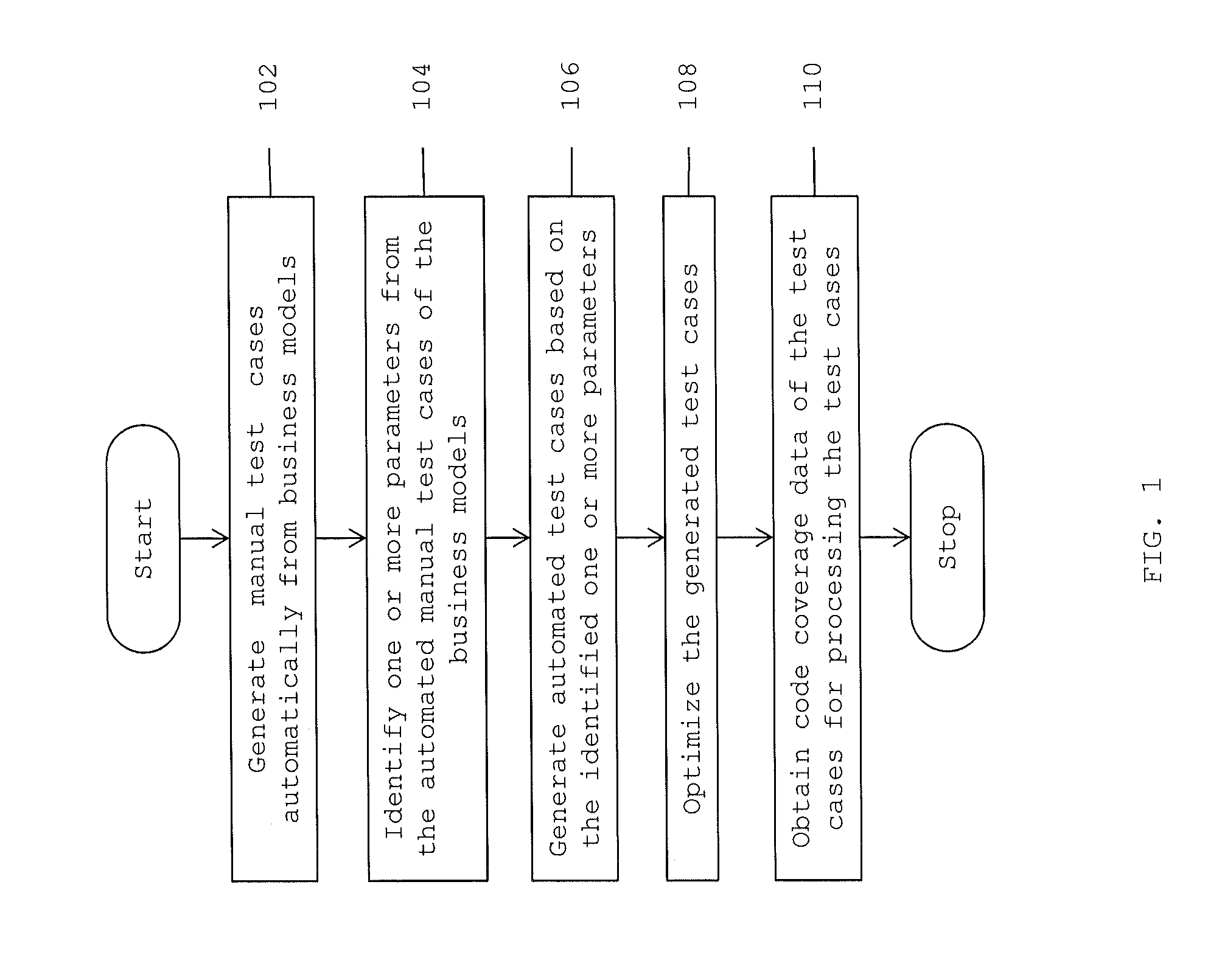 Method and system for generating and processing black box test cases