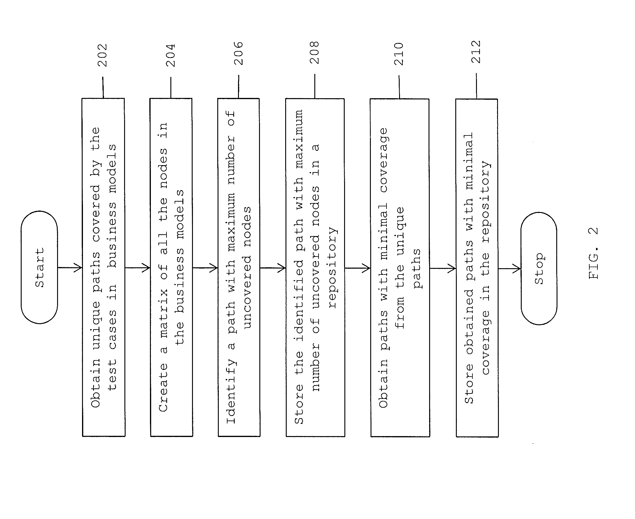 Method and system for generating and processing black box test cases