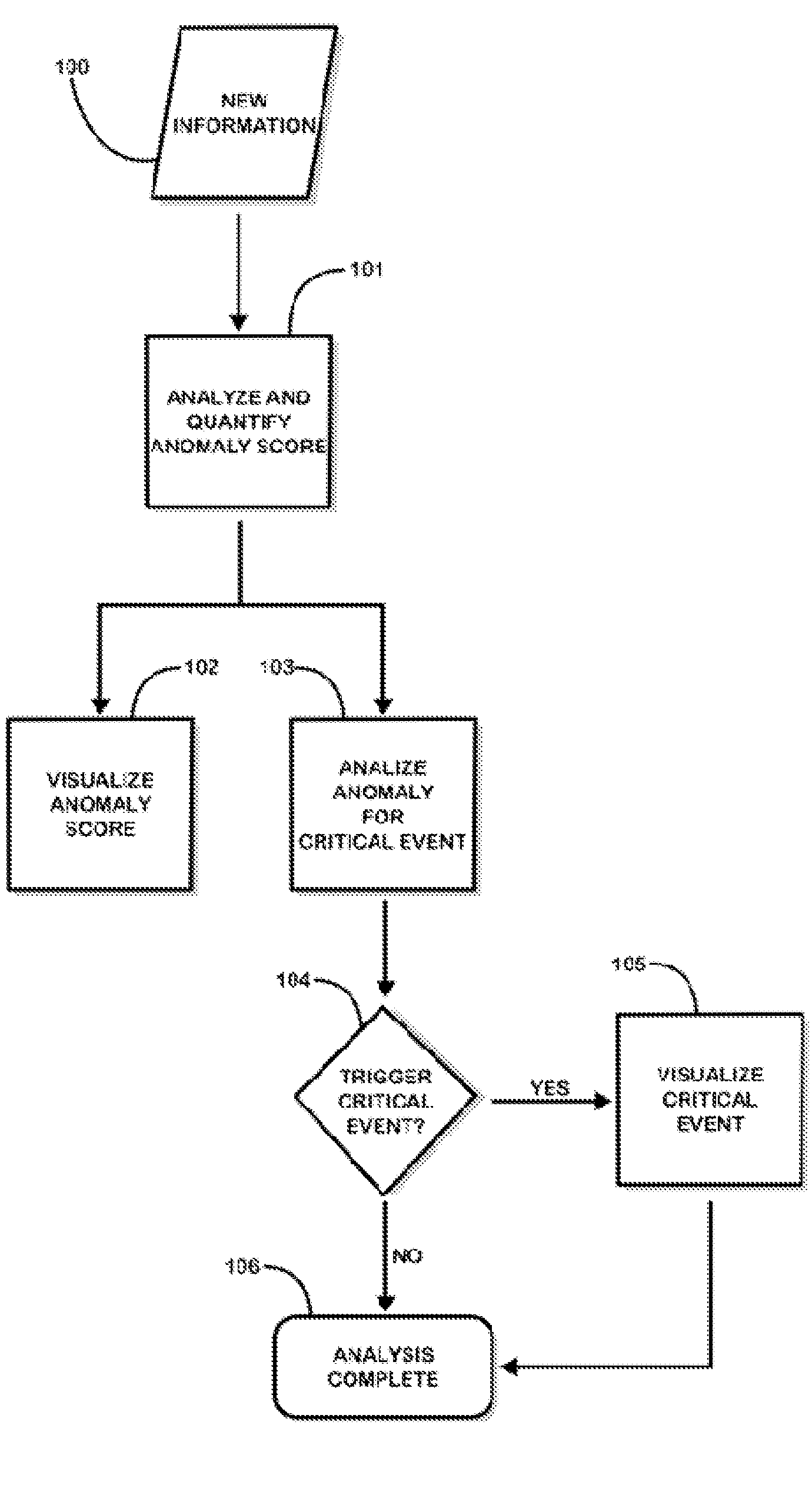 Fusion and visualization for multiple anomaly detection systems