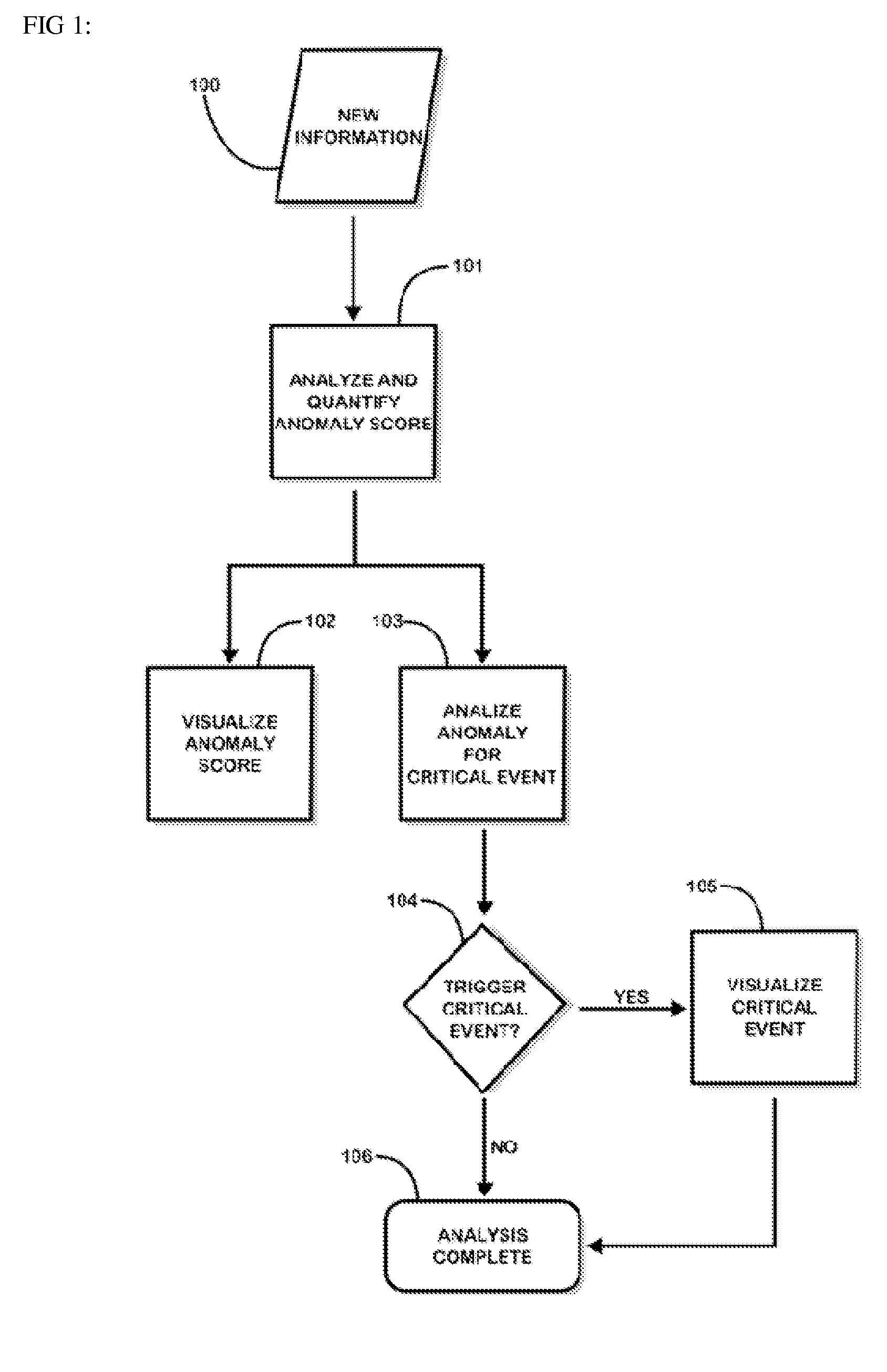 Fusion and visualization for multiple anomaly detection systems