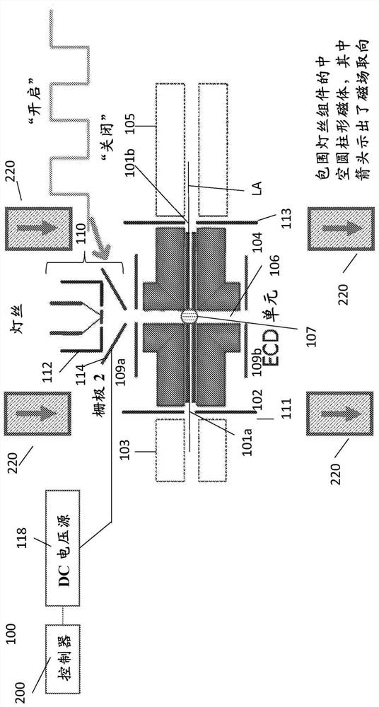 Electron beam throttling for electron capture dissociation