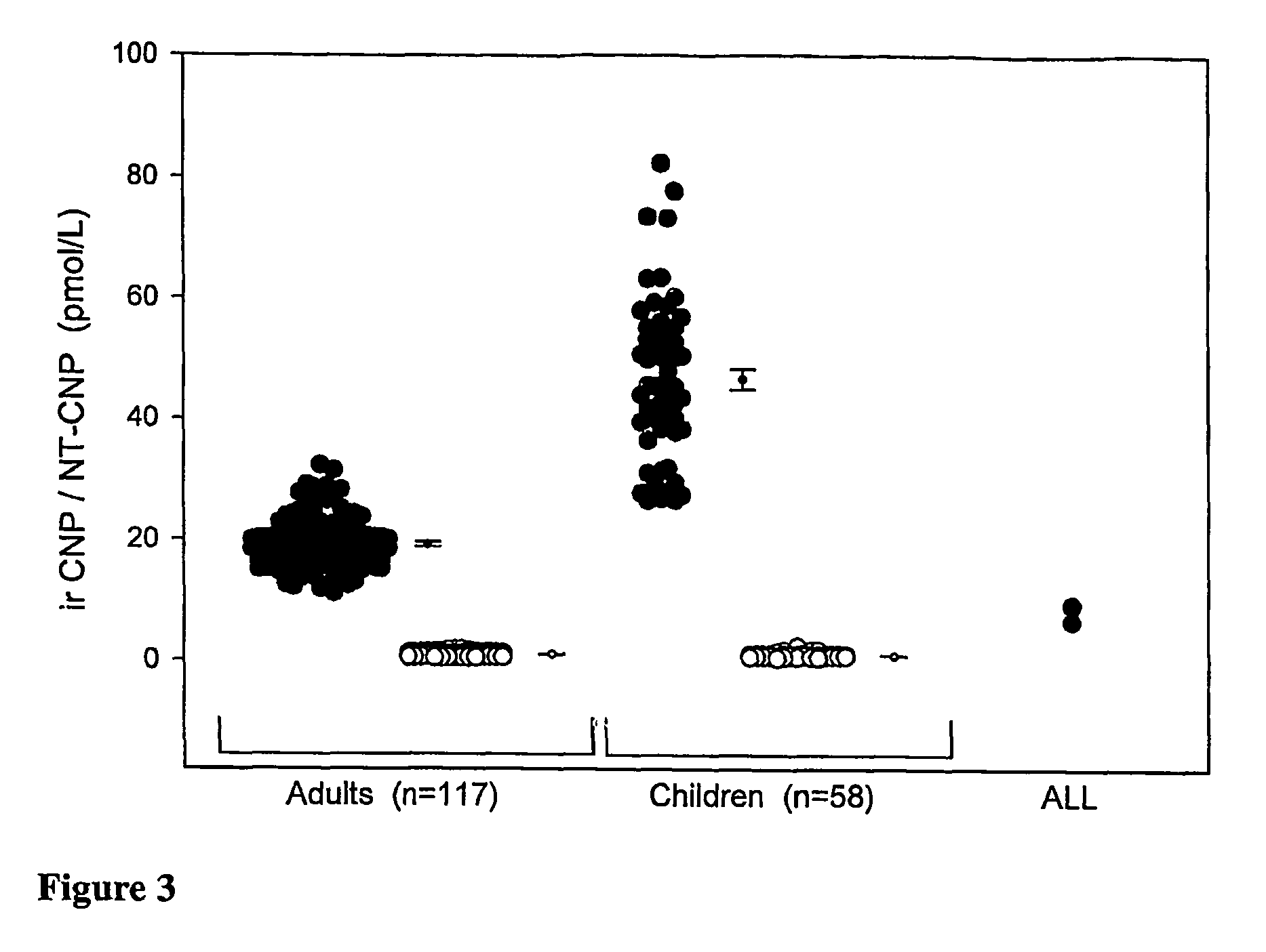 Assessment of skeletal growth using measurements of NT-CNP peptides