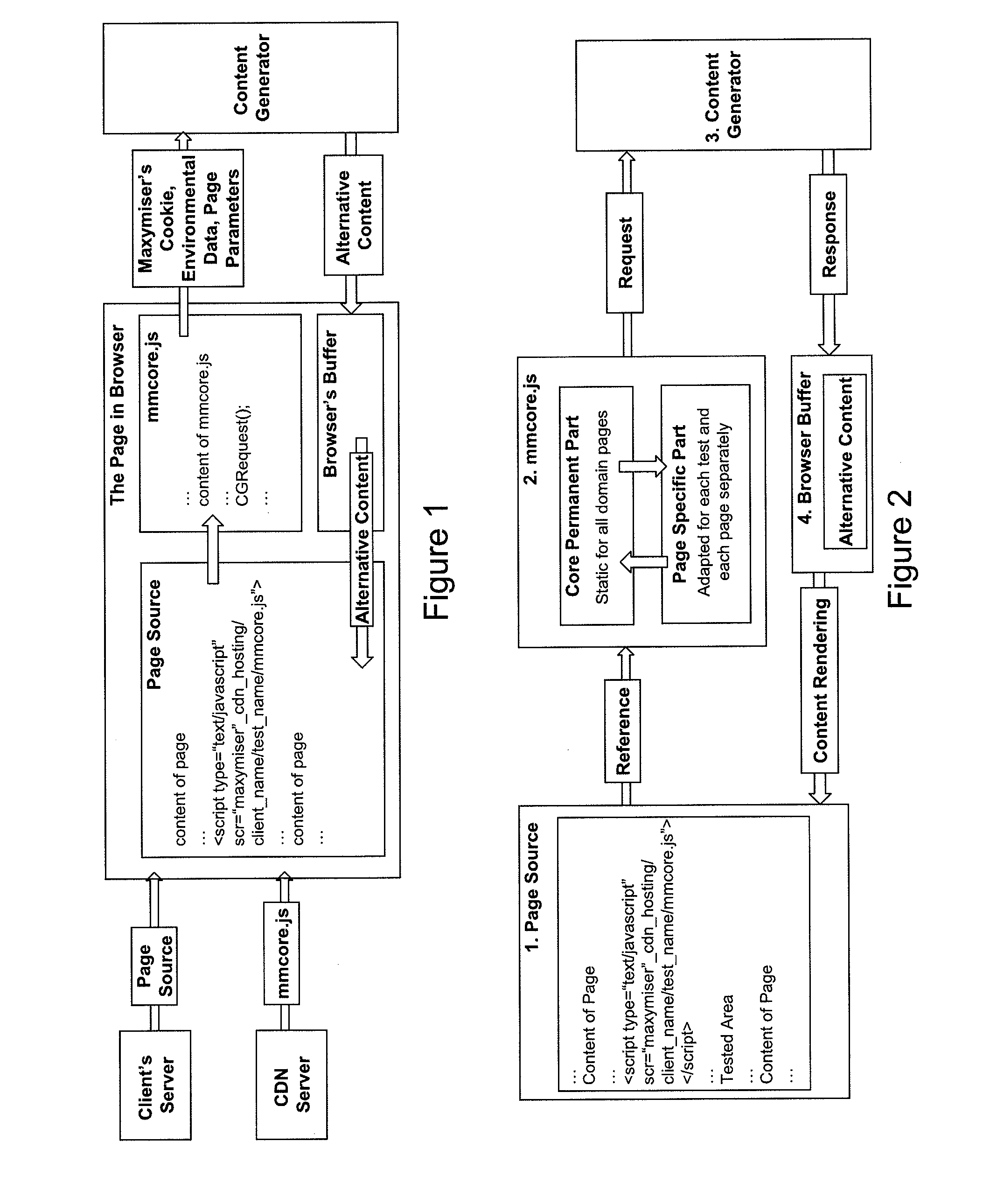 Method of Website Optimisation