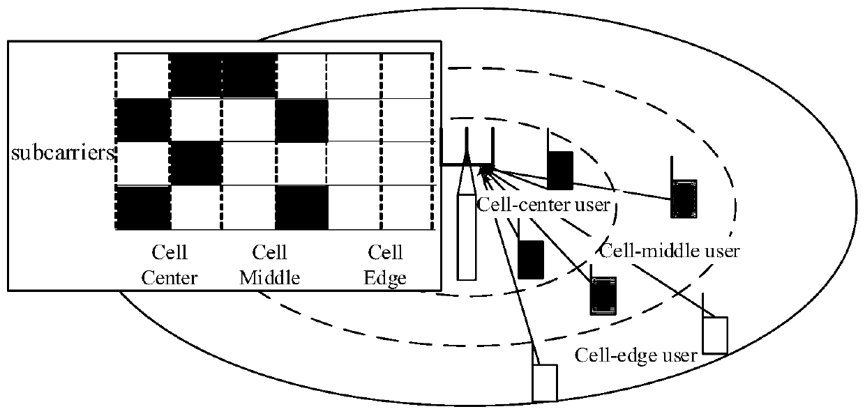 A Resource Allocation Method for Channel Condition Optimization in Noma of Low Density Codes