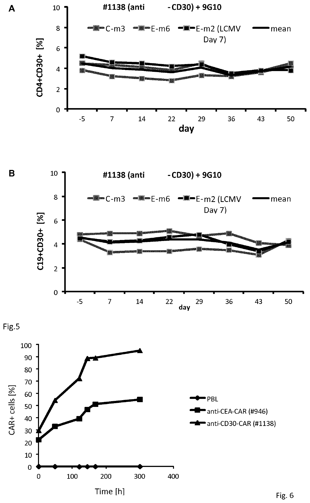 Anti CD30 chimeric antigen receptor and its use