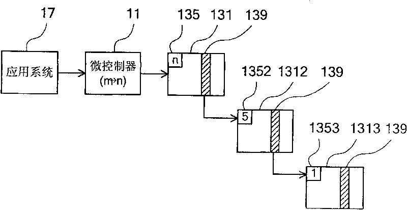 Flash memory system