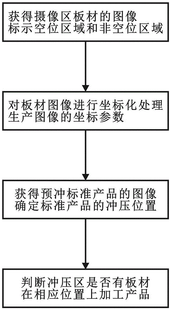 Production method based on intelligent vision feeder