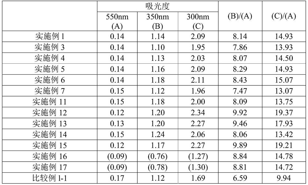 Titanium dioxide aqueous dispersion and method for producing same