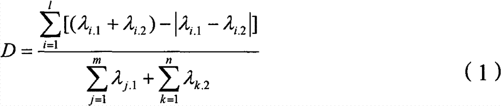 Typical fault set identification method for transient stability analysis of power system