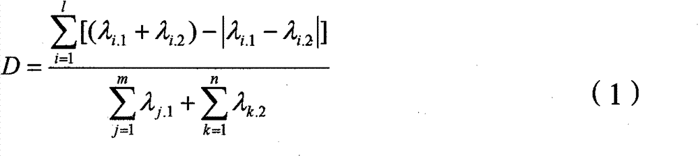 Typical fault set identification method for transient stability analysis of power system