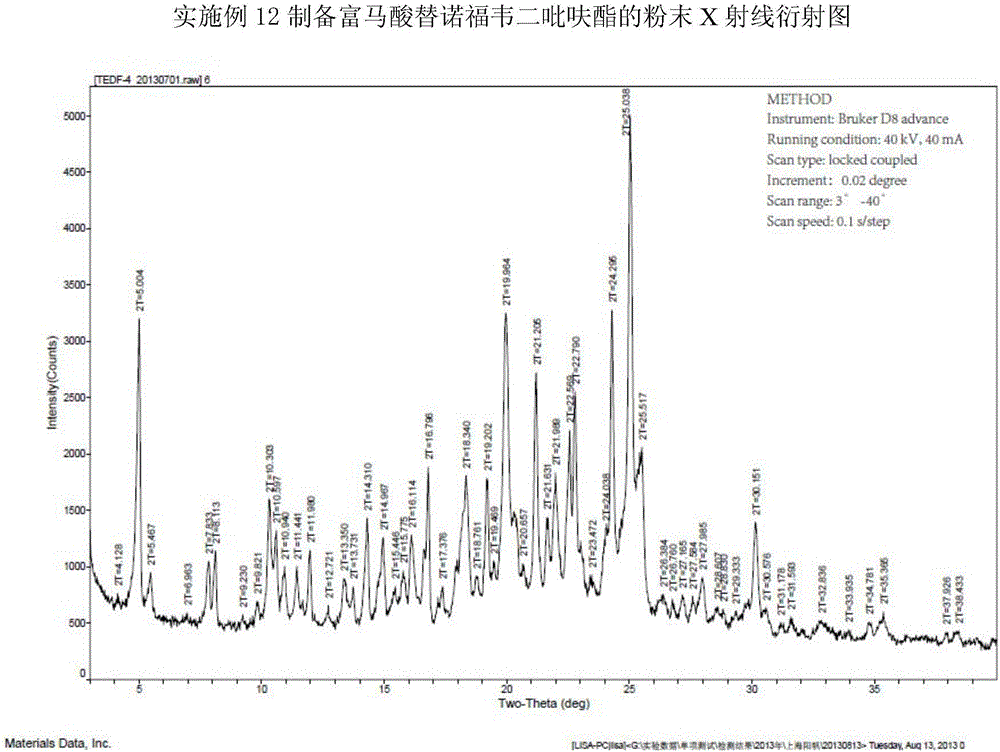 A kind of tenofovir disoproxil fumarate and preparation method thereof