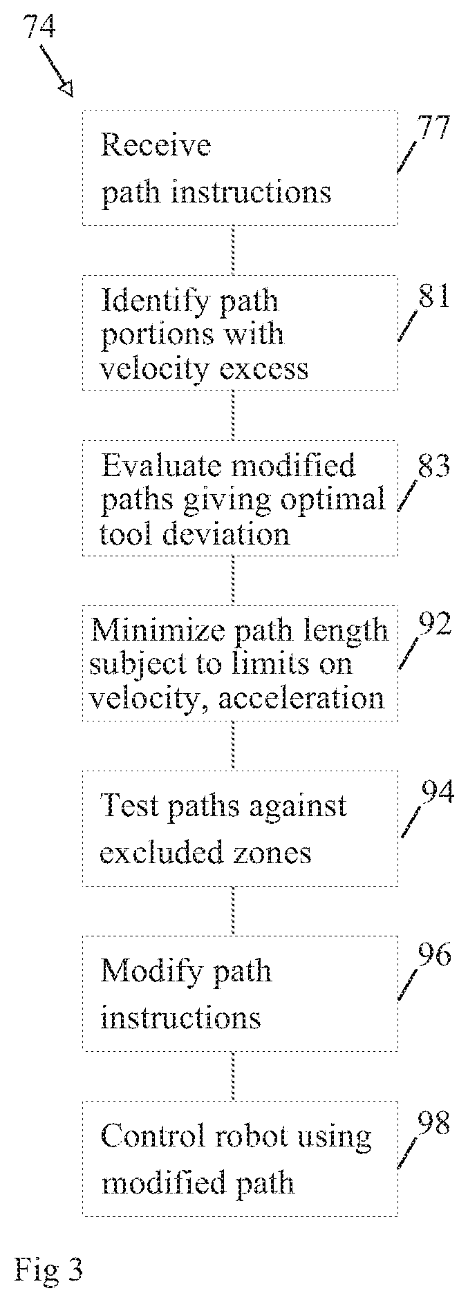 Path-Modifying Control System Managing Robot Singularities