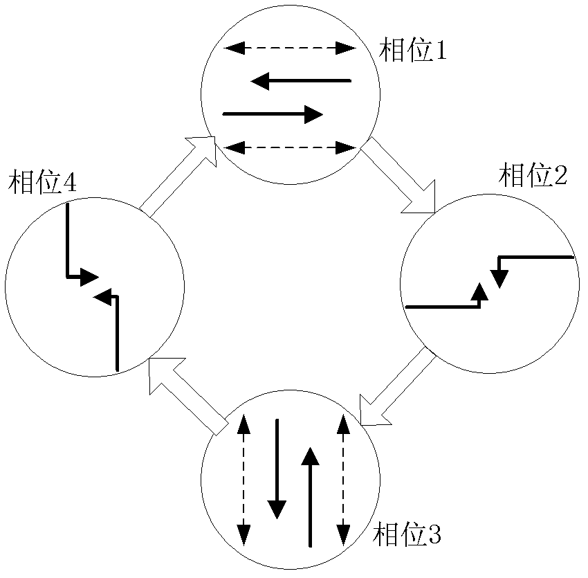 Priority control method for bus signal based on green light demand