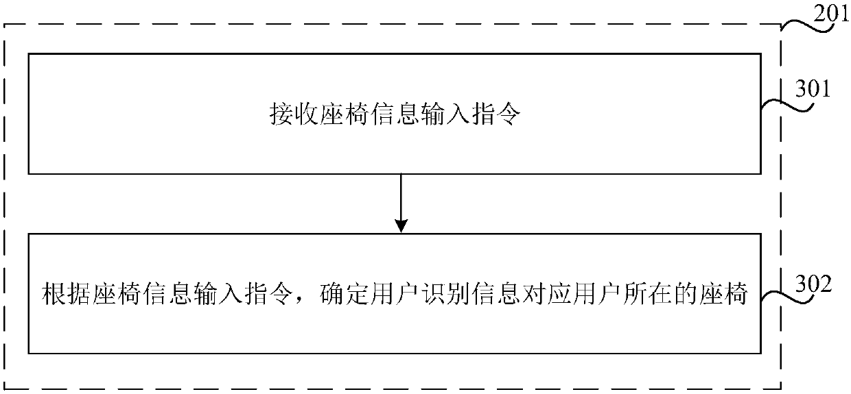 Control method and device of vehicle-mounted air conditioner, computer readable storage medium and vehicle