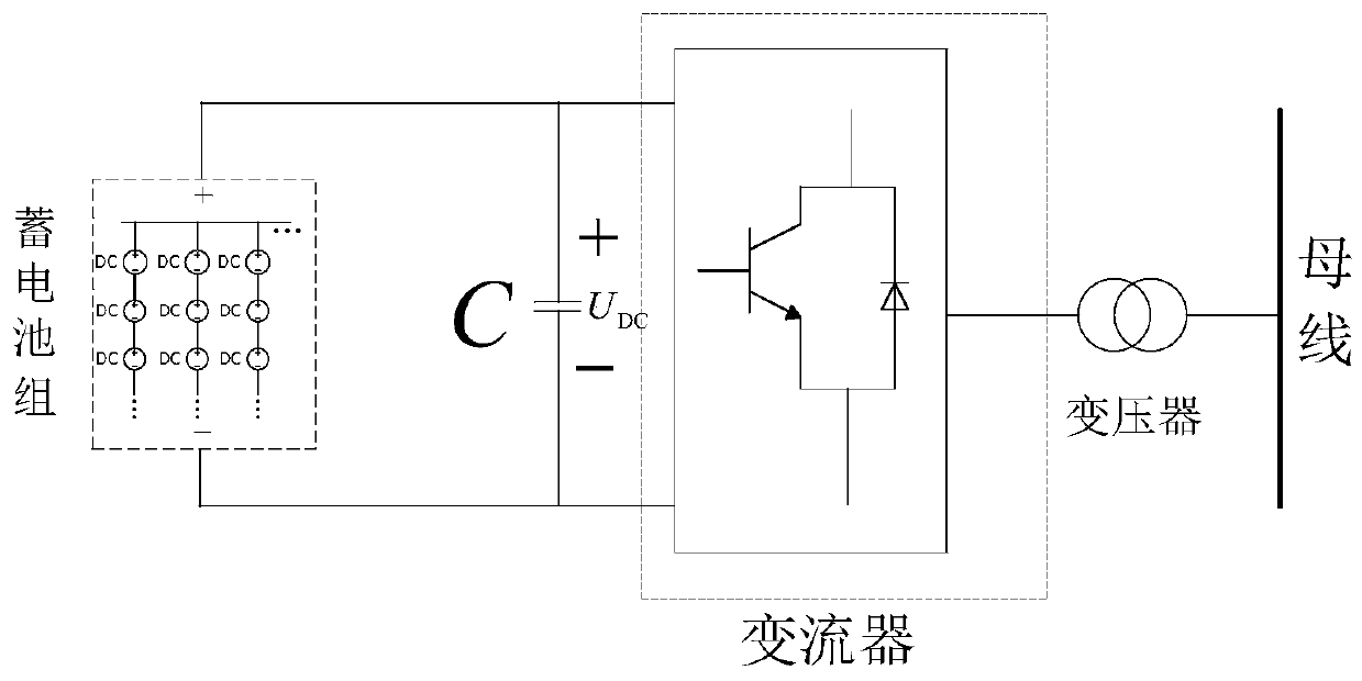 A control method and system for wind power participating in frequency regulation of power system