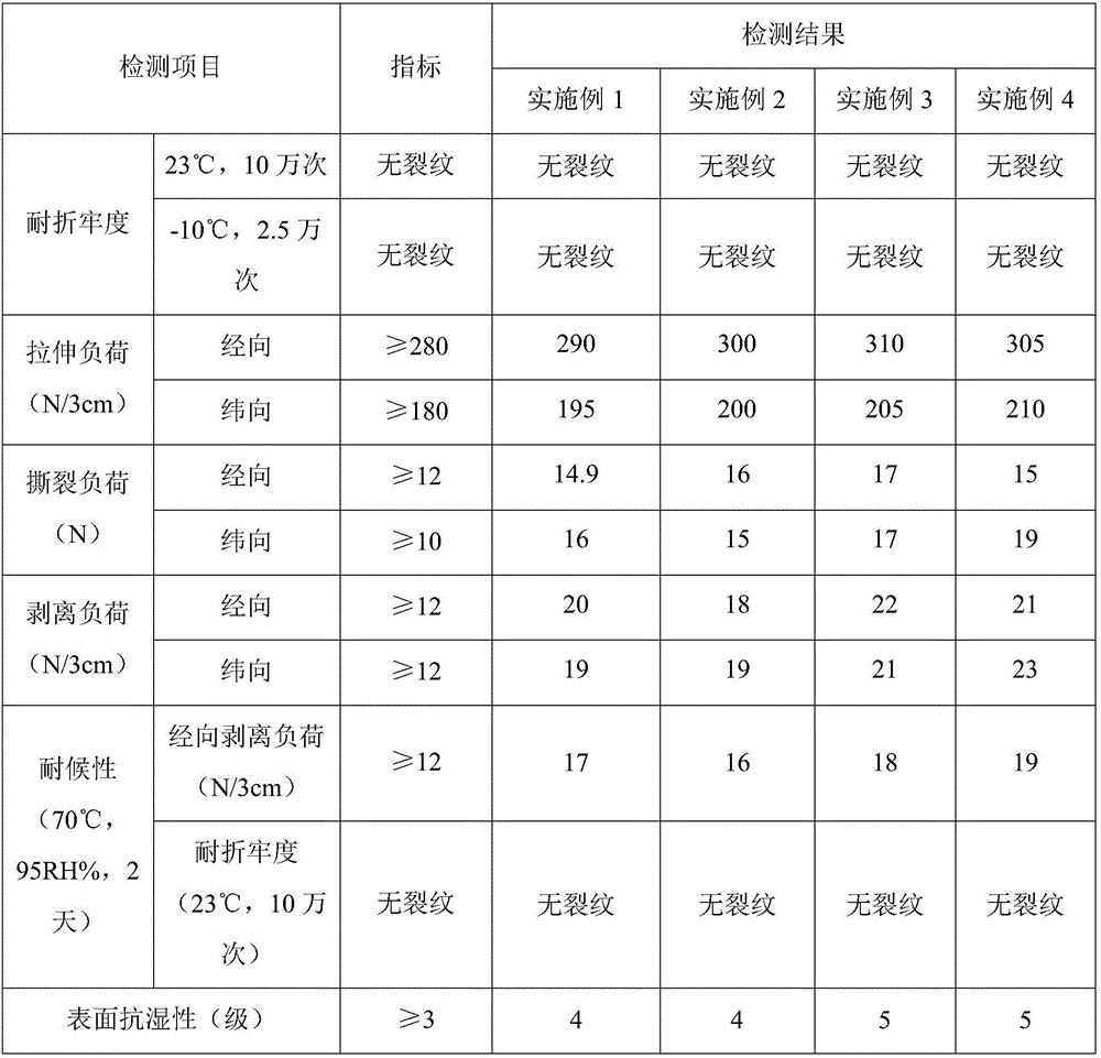 Dry garment leather base and preparation process thereof