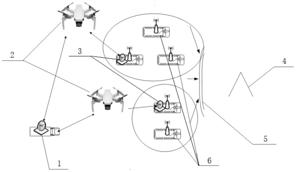 Forest unmanned cooperative fire fighting system and cooperative ad hoc hybrid network establishment method