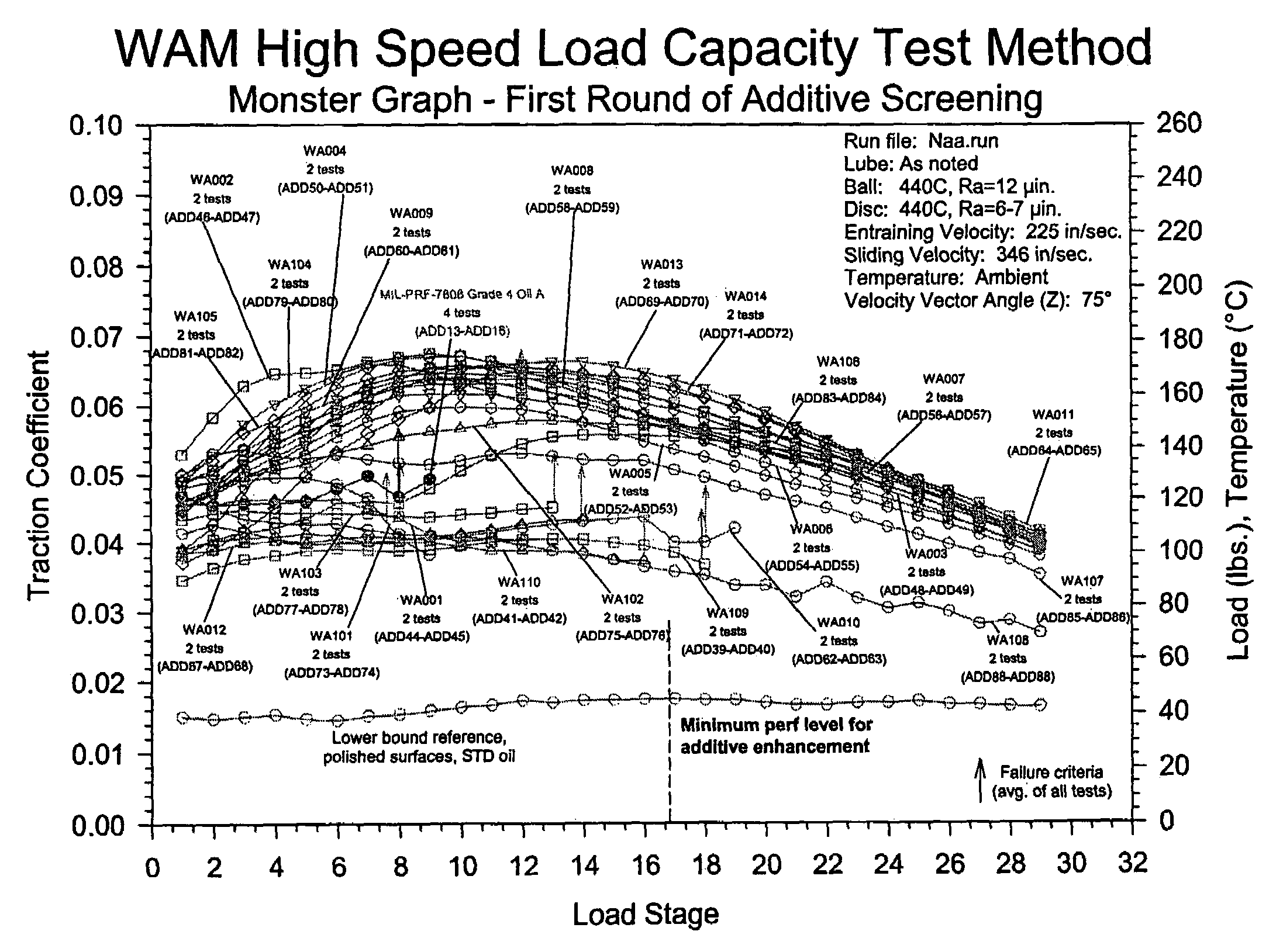 Lubricating compositions containing synthetic ester base oil, molybdenum compounds and thiadiazole-based compounds