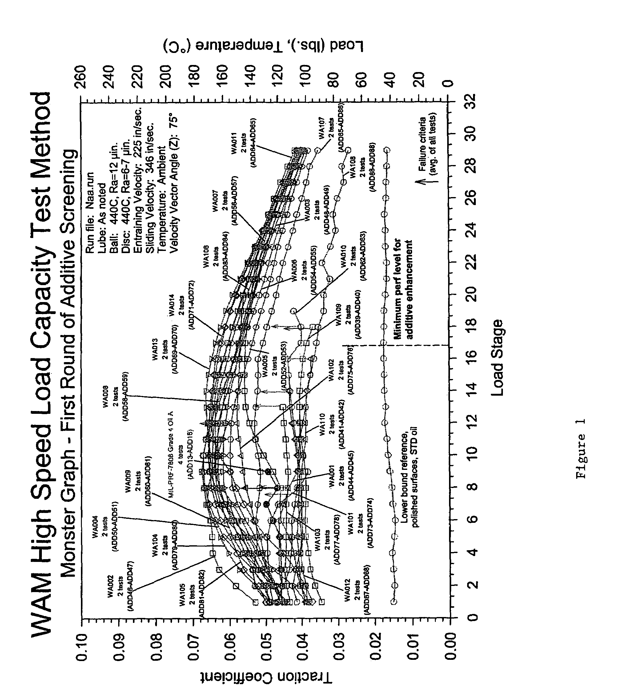 Lubricating compositions containing synthetic ester base oil, molybdenum compounds and thiadiazole-based compounds