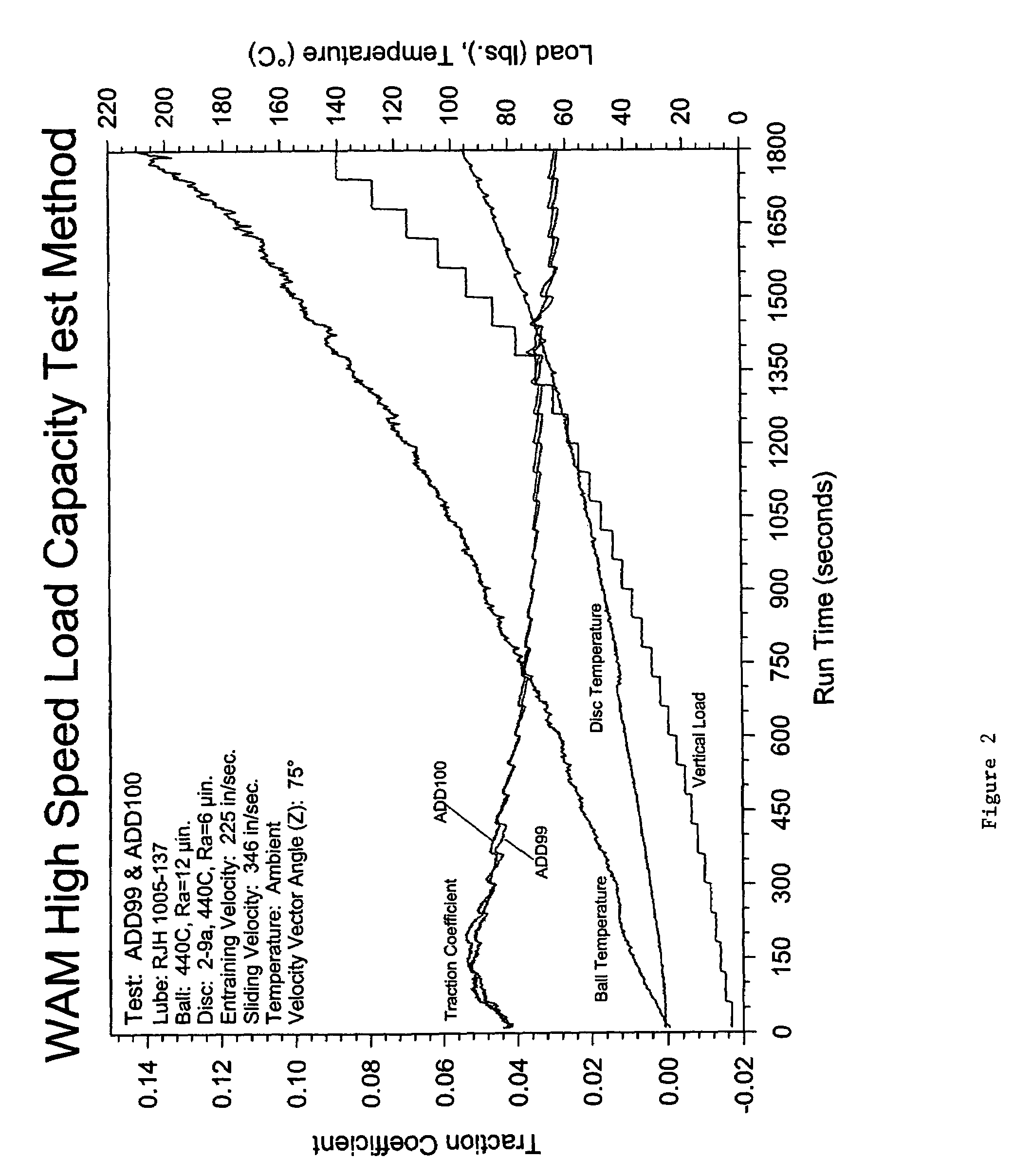 Lubricating compositions containing synthetic ester base oil, molybdenum compounds and thiadiazole-based compounds