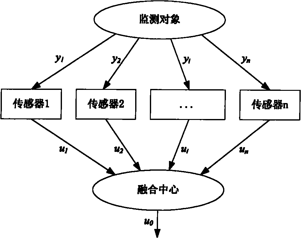 Multisource information fusion method in evidence high-conflict environment