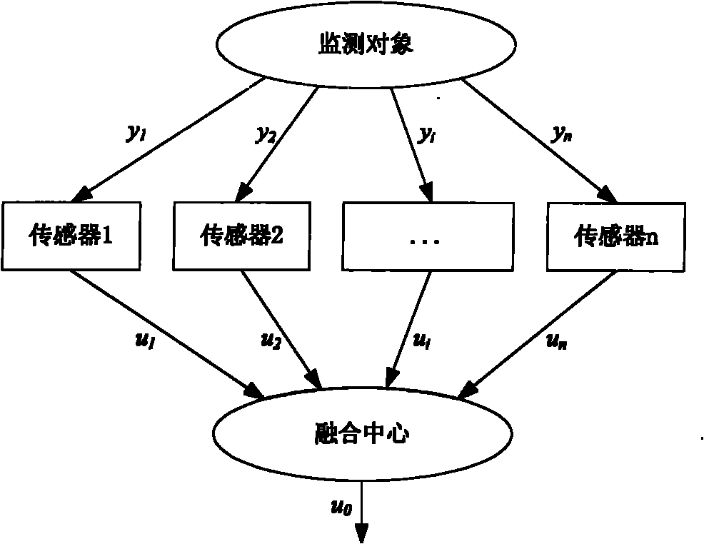 Multisource information fusion method in evidence high-conflict environment