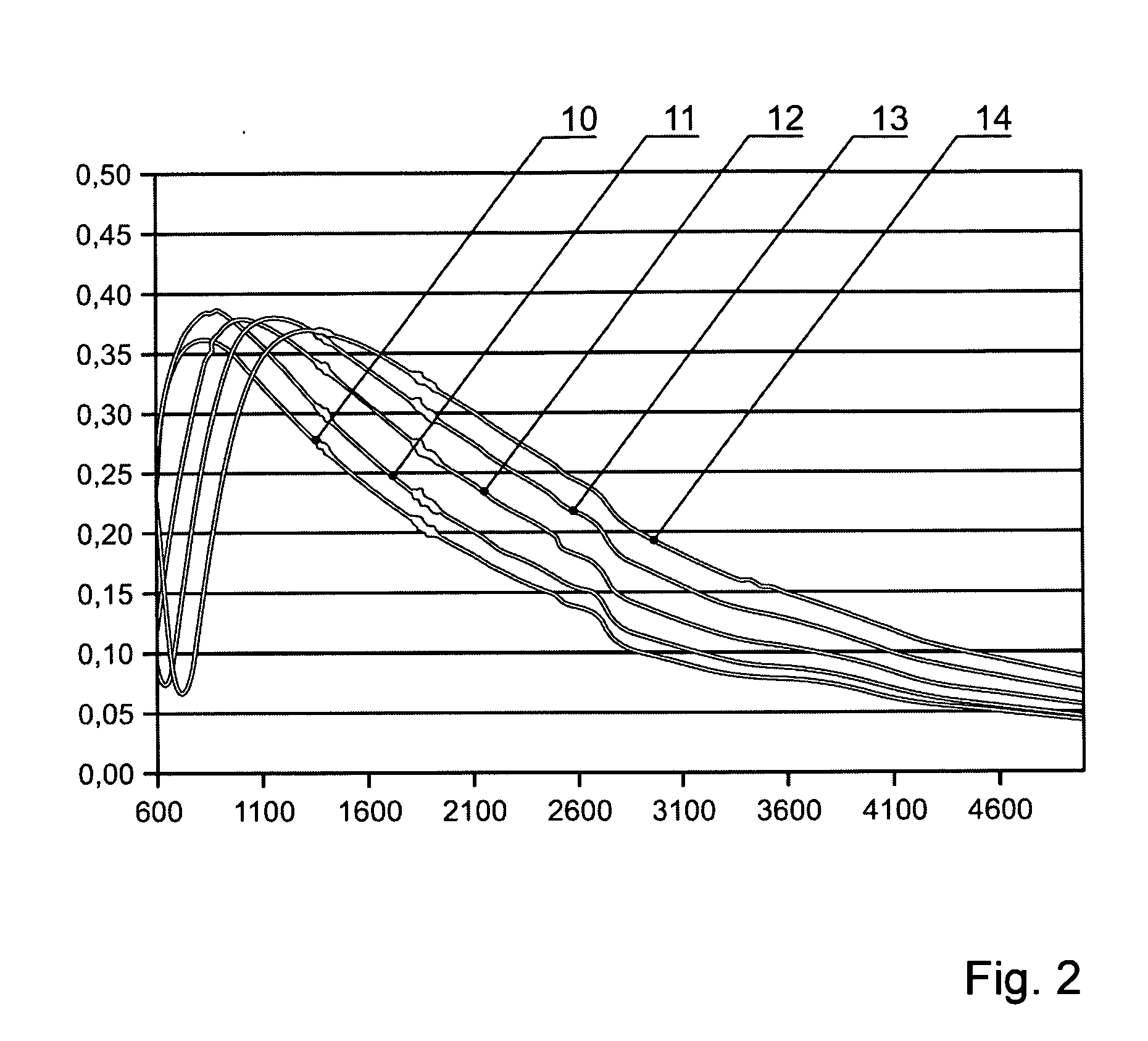 Transparent glass or glass ceramic pane with a layer that reflects infrared radiation