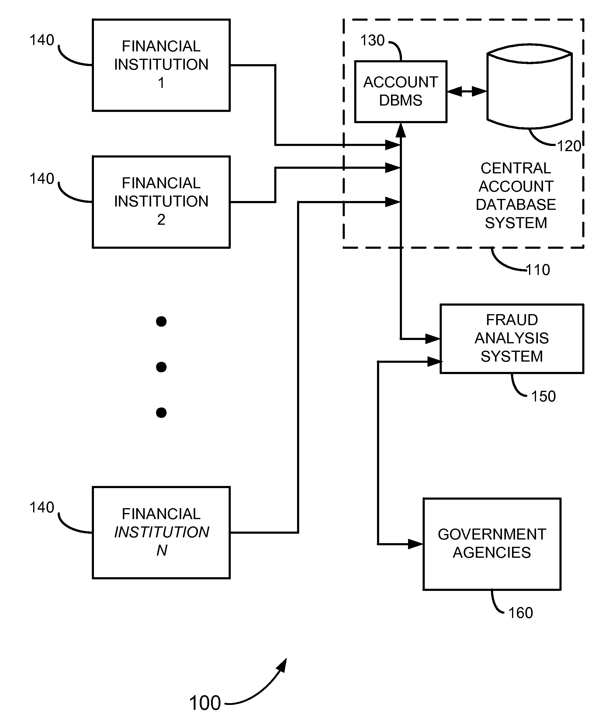 System and methods for fraud detection/prevention for a benefits program