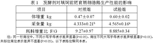 Feed leavening agent and fermented feed for promoting growth and liver development of geese