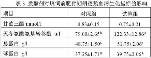 Feed leavening agent and fermented feed for promoting growth and liver development of geese