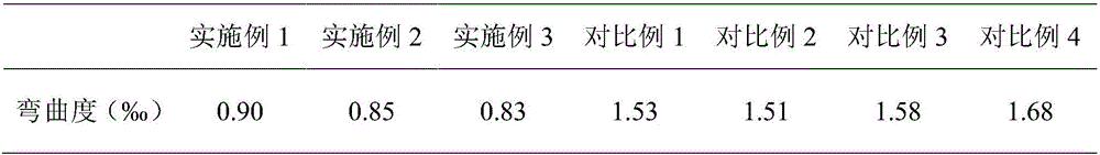 Production method of fireproof antitheft door