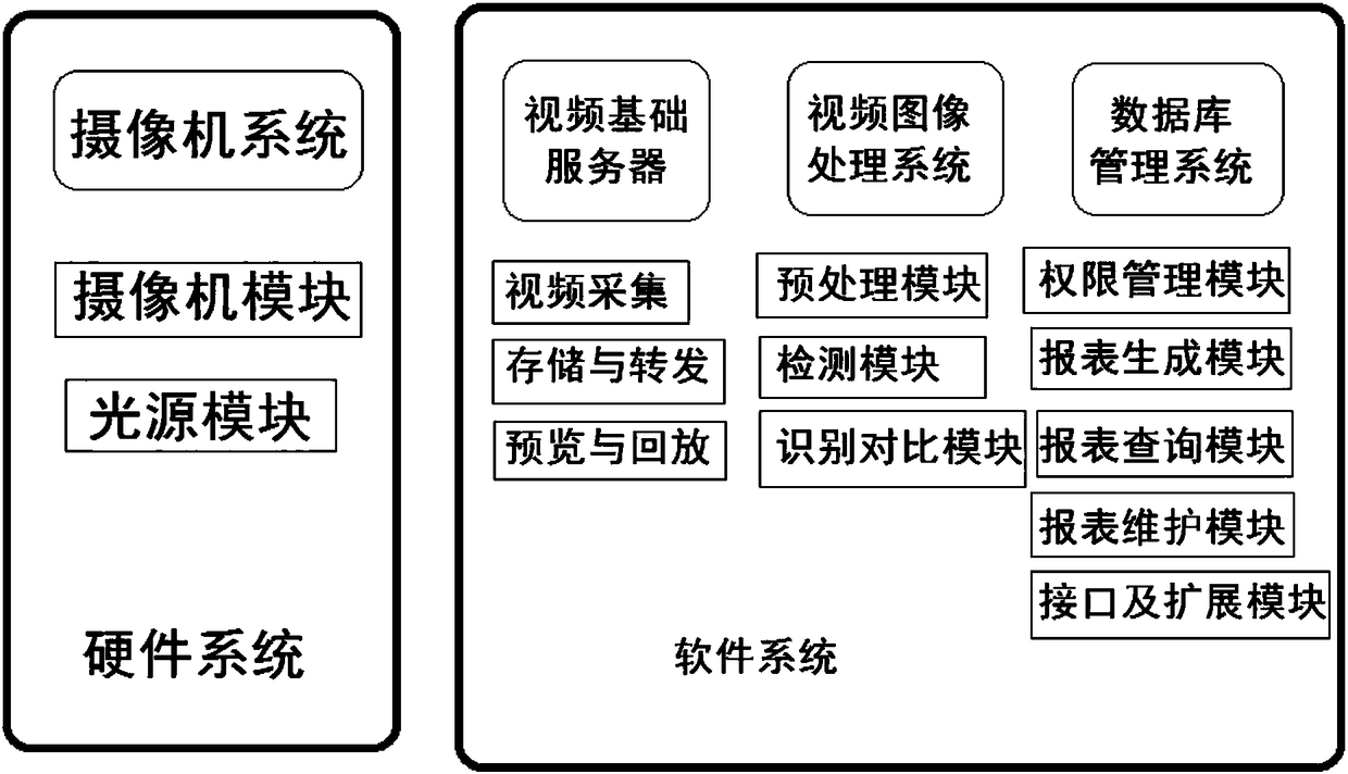 Bank precious metal intelligent inventory management system and method